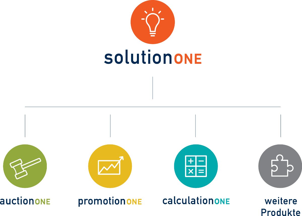 SolutionOne GmbH - Produkte